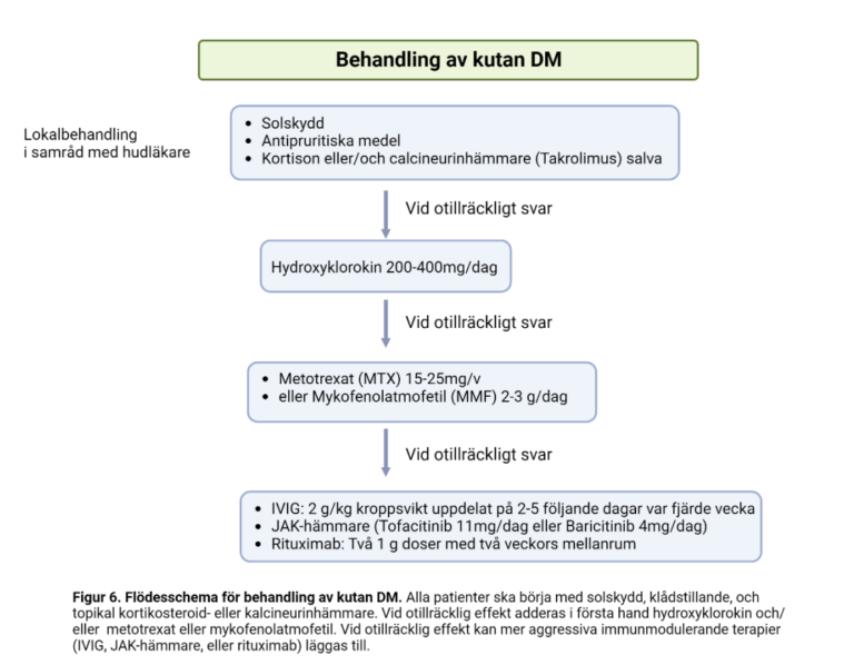 Myosit Behandling av manifestationer vid myosit